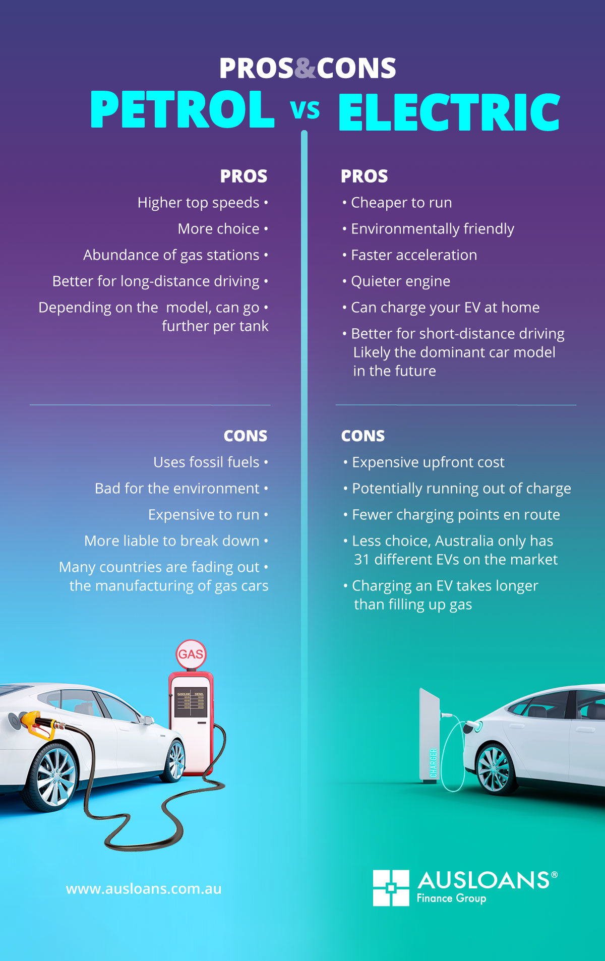 EV vs Petrol Cars Pros and Cons